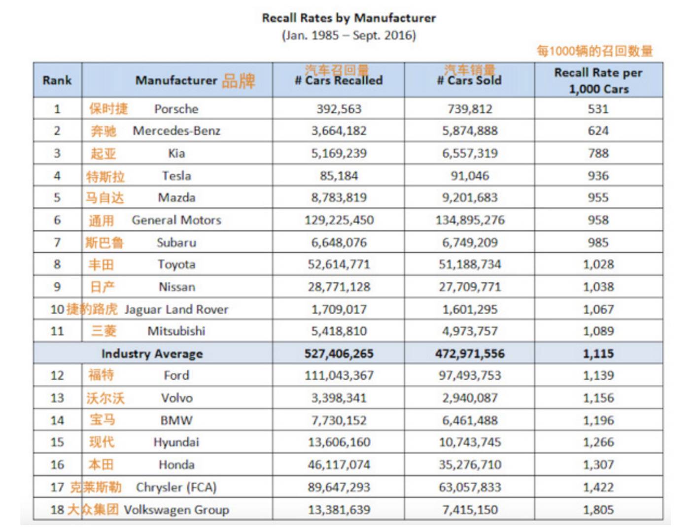 国内不出名的汽车品牌,揭秘汽车行业你所不知道的那些事