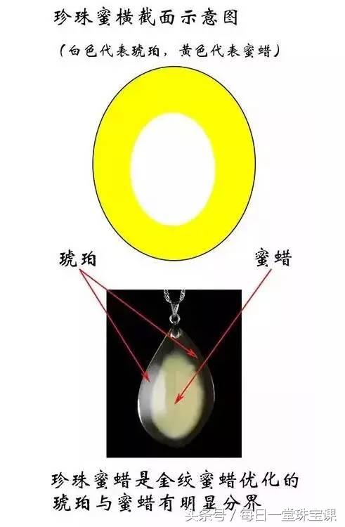 怎么区别天然蜜蜡和水煮蜜蜡,天然蜜蜡和水煮蜜蜡