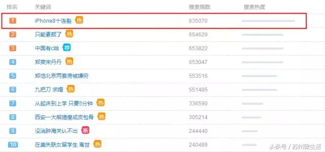 IPhone8“十连裂”！苏州人越来越偏爱华为、小米、锤子……