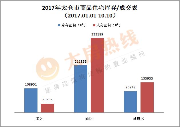 老城和新城二手房哪个好,老城和新城哪个值得投资
