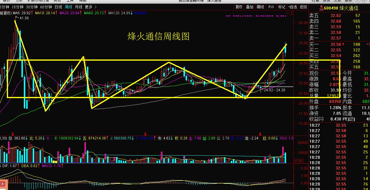 股票5g板块炒作规律,5g概念大涨