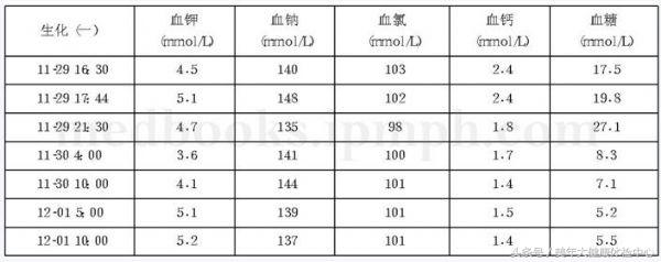 中年男性突然晕倒两分钟又没事了,男性年轻突然头晕目眩站不稳