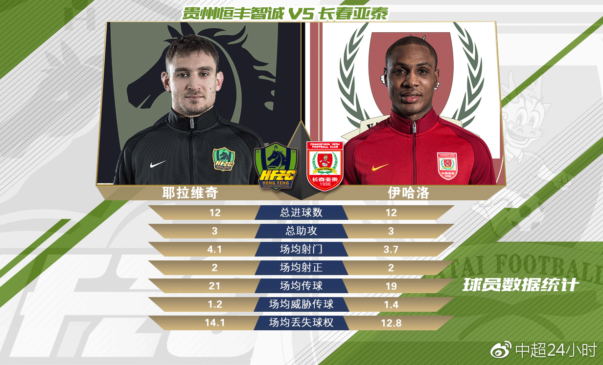 贵州恒丰vs长春亚泰回看中甲,2017贵州恒丰智诚vs广州恒大