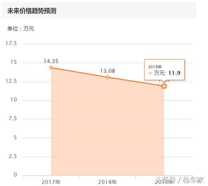 4万买了一辆13年的福特蒙迪欧值吗,蒙迪欧丢丢