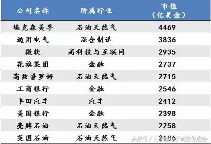 揭秘2020年中国最暴富的8大行业,未来十大赚钱产业
