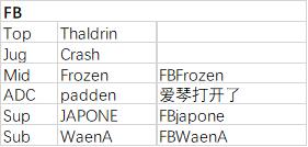 s7峡谷之巅排名,lols7选手峡谷之巅的id
