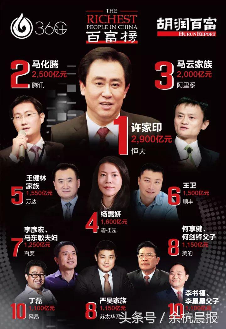 2024余杭富豪排行榜前10名,江苏胡润富豪榜最新排名