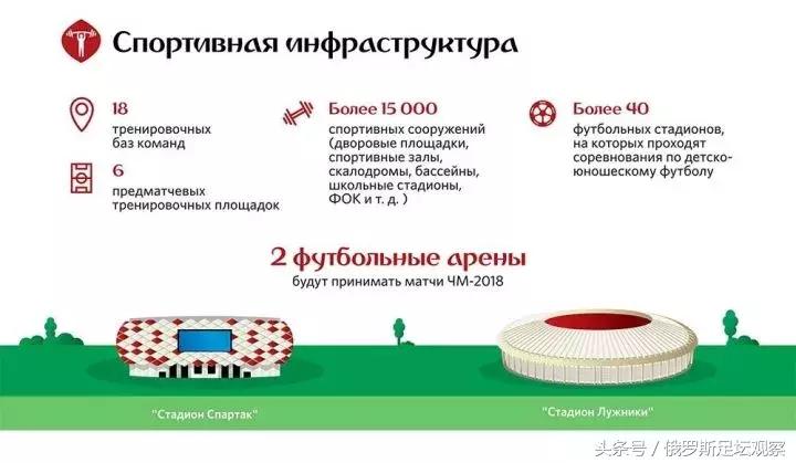 世界杯规划表,世界杯未来规划