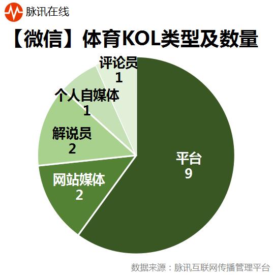 孙杨生涯最后一棒,孙杨巅峰时期有多强