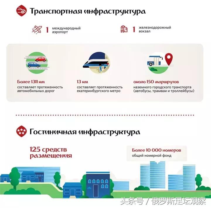 世界杯规划表,世界杯未来规划