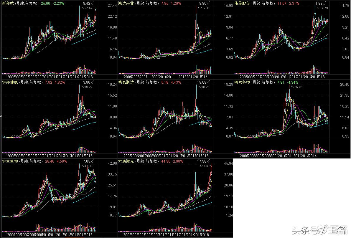 淘金尖端股票,淘金股票发展趋势