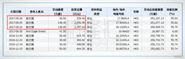 恒隆地产真的要转向吗,恒隆地产商业模式
