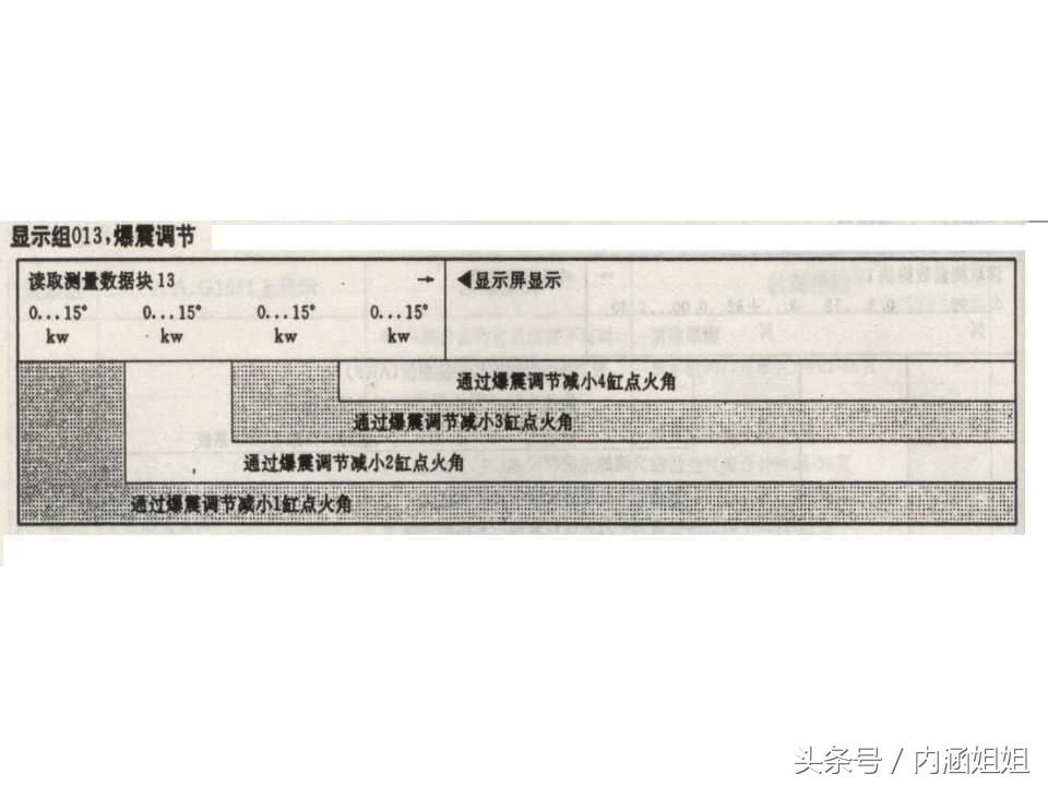 捷达5v发动机分解视频,捷达5v和2v变速箱一样吗