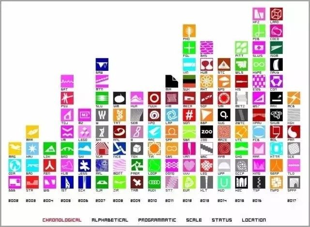 乐高大神的乐高城搭建,乐高之家展览馆