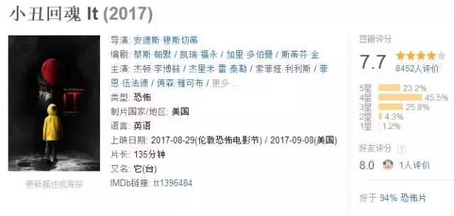 小丑回魂从哪看,小丑回魂去哪看