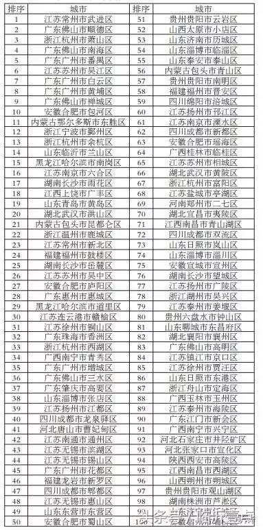 临沂哪个区域房子值得买,临沂现在哪个区域值得买房