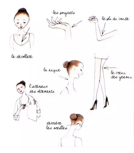 女生第一支大牌香水,人生的第一支大牌香水