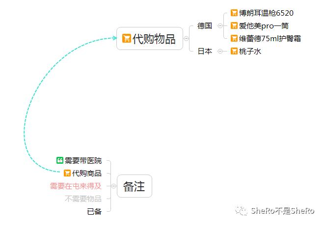 囤货必买清单排行榜,战争必需品囤货清单