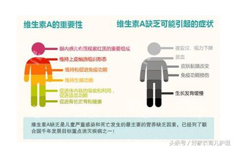 维生素a缺乏时可能会导致什么,维生素A缺乏的典型疾病