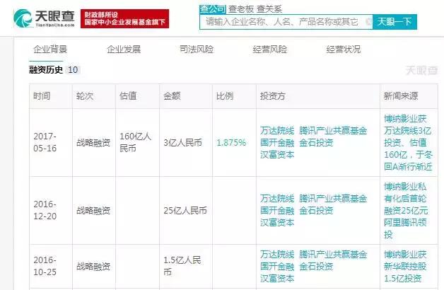 博纳章子怡,博纳入股和颂传媒的股东