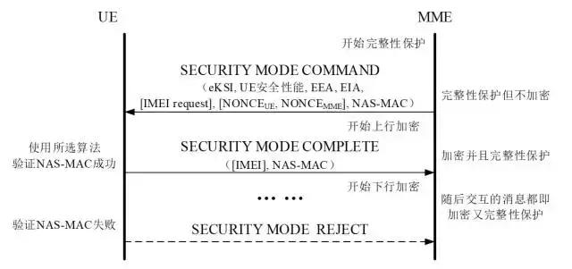 一文看懂lte,lte技术深度讲解