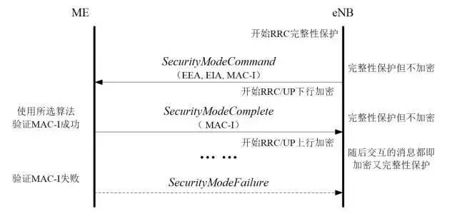 一文看懂lte,lte技术深度讲解