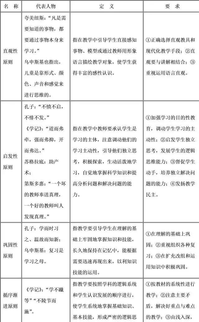 教师资格考试教育知识与能力答案,教师资格初中教育知识与能力