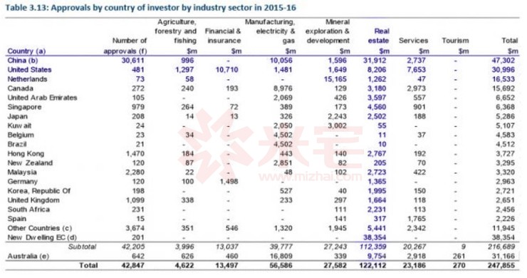澳洲悉尼拍卖现场,澳大利亚拍卖最新消息