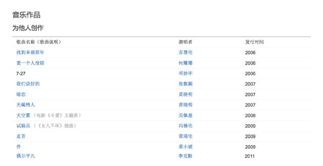 当过运动员、作曲人、演员,真正红起来却是因为娶了这个女人?