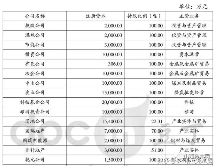 山西文旅集团借壳上市,山西文旅集团三晋文旅公司