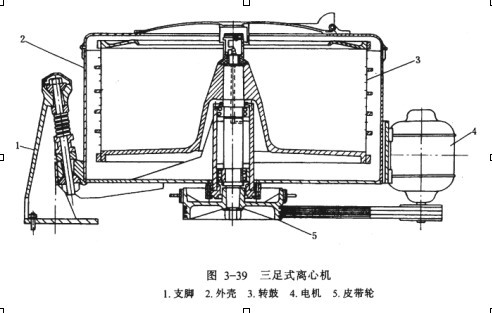 化工设备有哪些常用,常见化工设备