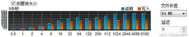 金速固态硬盘读写速度,安装ssd固态硬盘教程