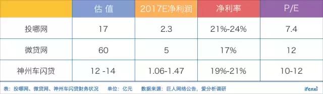 向千亿俱乐部进军，神州优车也要火力全开｜爱分析调研