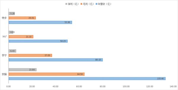 易建联扔鞋事件是哪一年,易建联丢李宁鞋事件