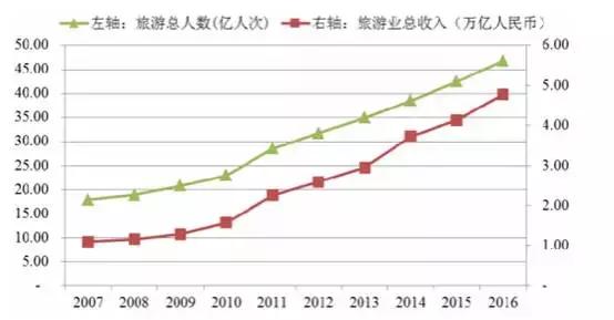 不花钱旅游的陷阱,现在旅游这么便宜是真的不购物吗
