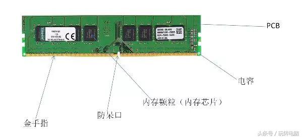 铅锤哥:一篇文章了解内存