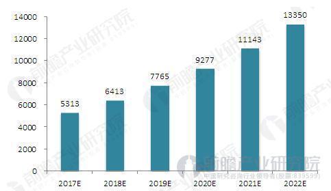 未来珠宝批发行业发展趋势,珠宝线上销售趋势2024