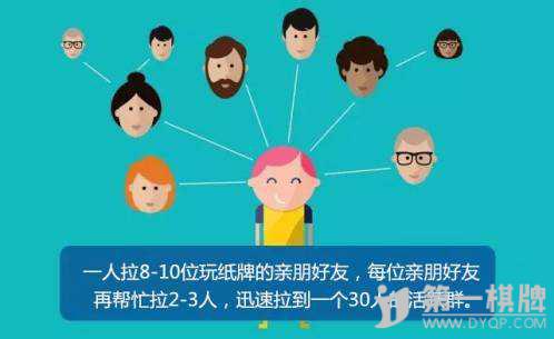 房卡棋牌游戏市场动向,房卡棋牌市场前景