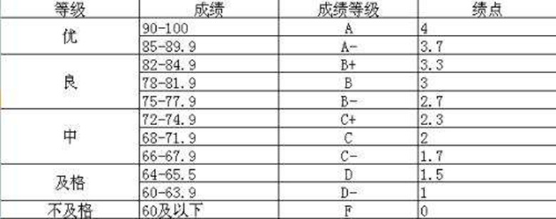 保研加分是由辅导员认定的吗,学校保研资格如何取得