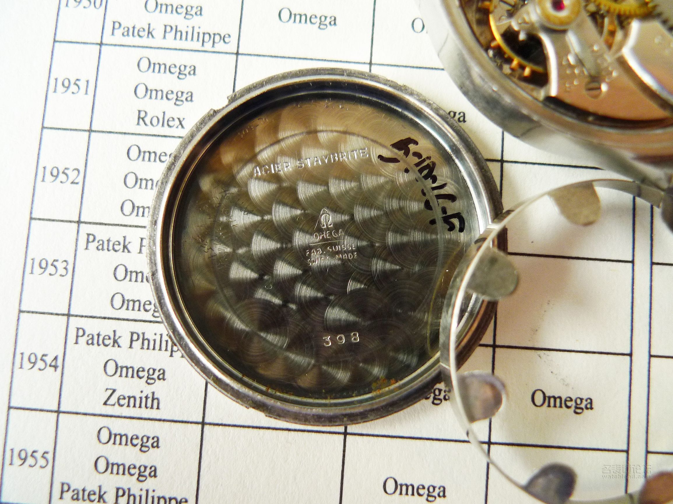 欧米茄二战腕表,欧米茄各个时代的表