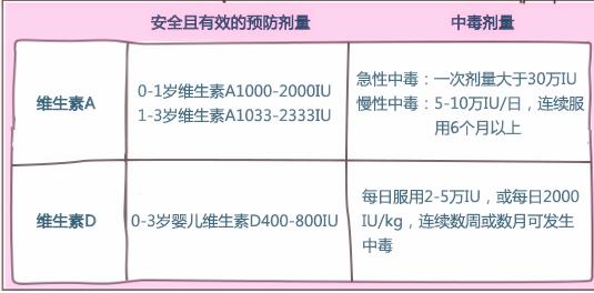 早产儿补充维生素ad的时间及用量,补充维生素Ad有什么好处