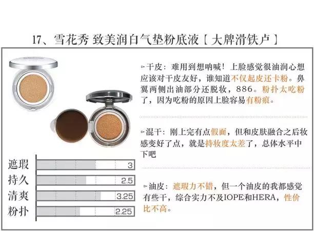 气垫打假测评博主,测试十大品牌气垫