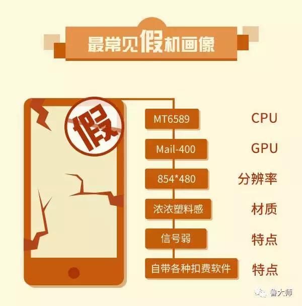 2017年上半年假机排行榜,第一名不是苹果而是它!