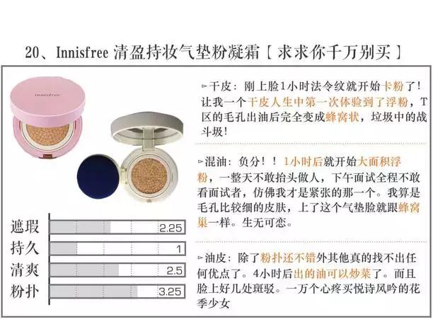 气垫打假测评博主,测试十大品牌气垫