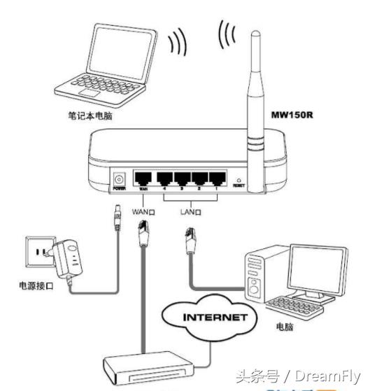 tp-link无线路由器怎么设置桥接,tp-link无线路由器怎么设置穿墙