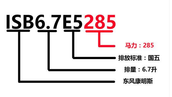 柴油发动机铭牌,柴油发动机铭牌各表示什么