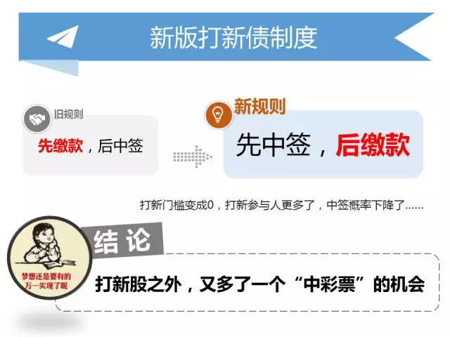 打新债如何收益最大,什么叫打新债如何操作