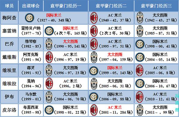 经典的意大利足球,足球地理分布图