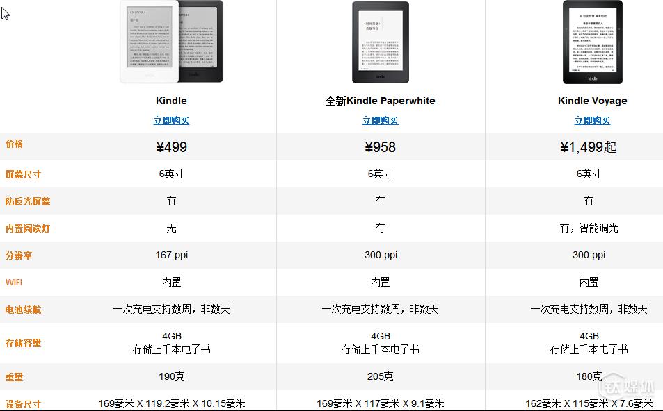借众筹手段，京东推出电子书阅读器