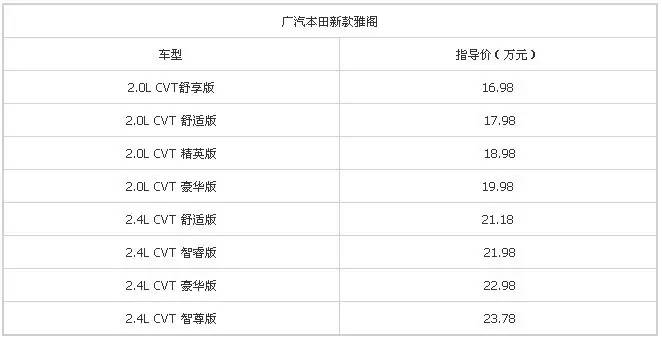 阅车·今日车讯昌河Q25起售5.59万广本雅阁北京区上市!